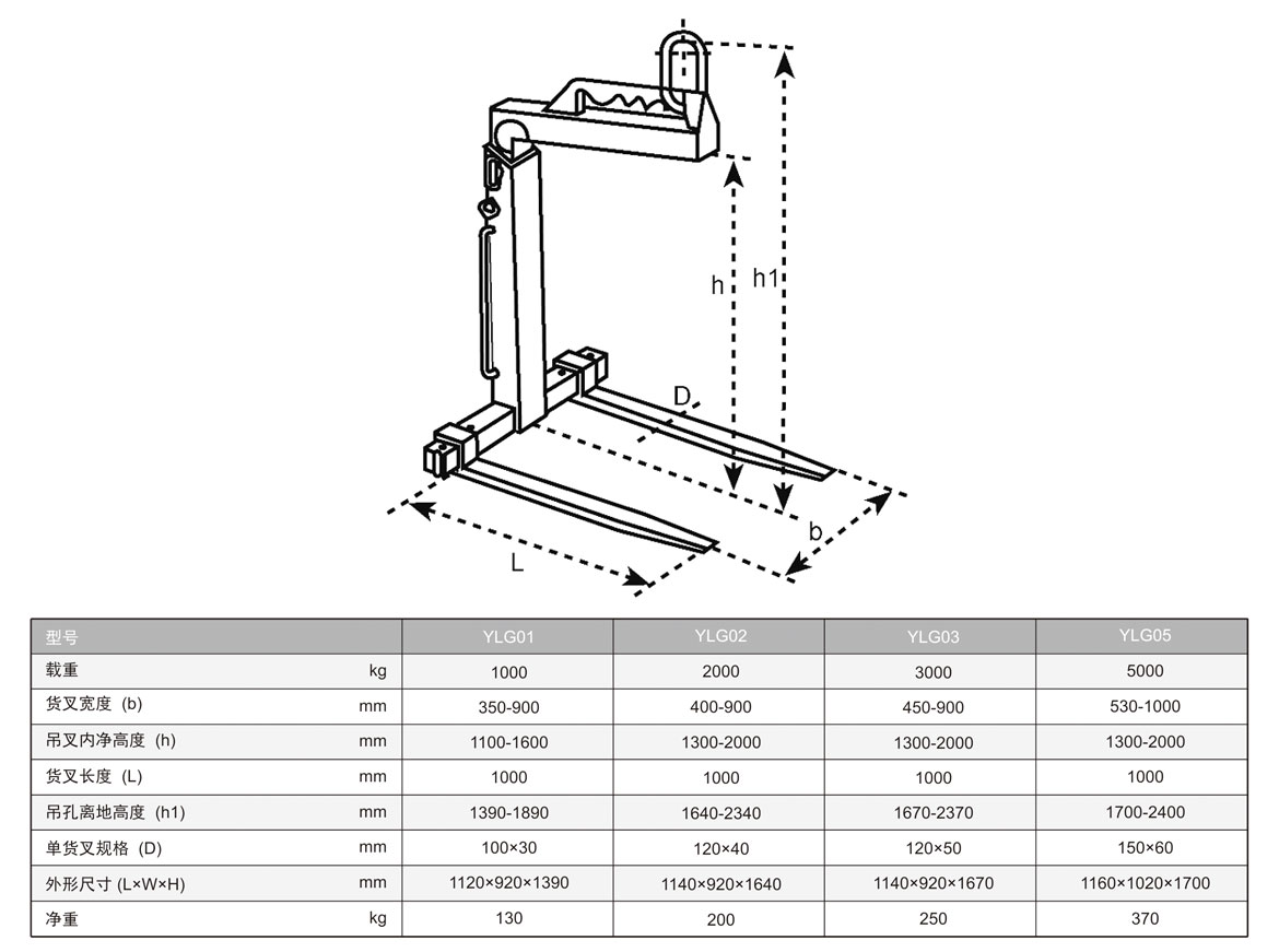 手動平衡托盤吊