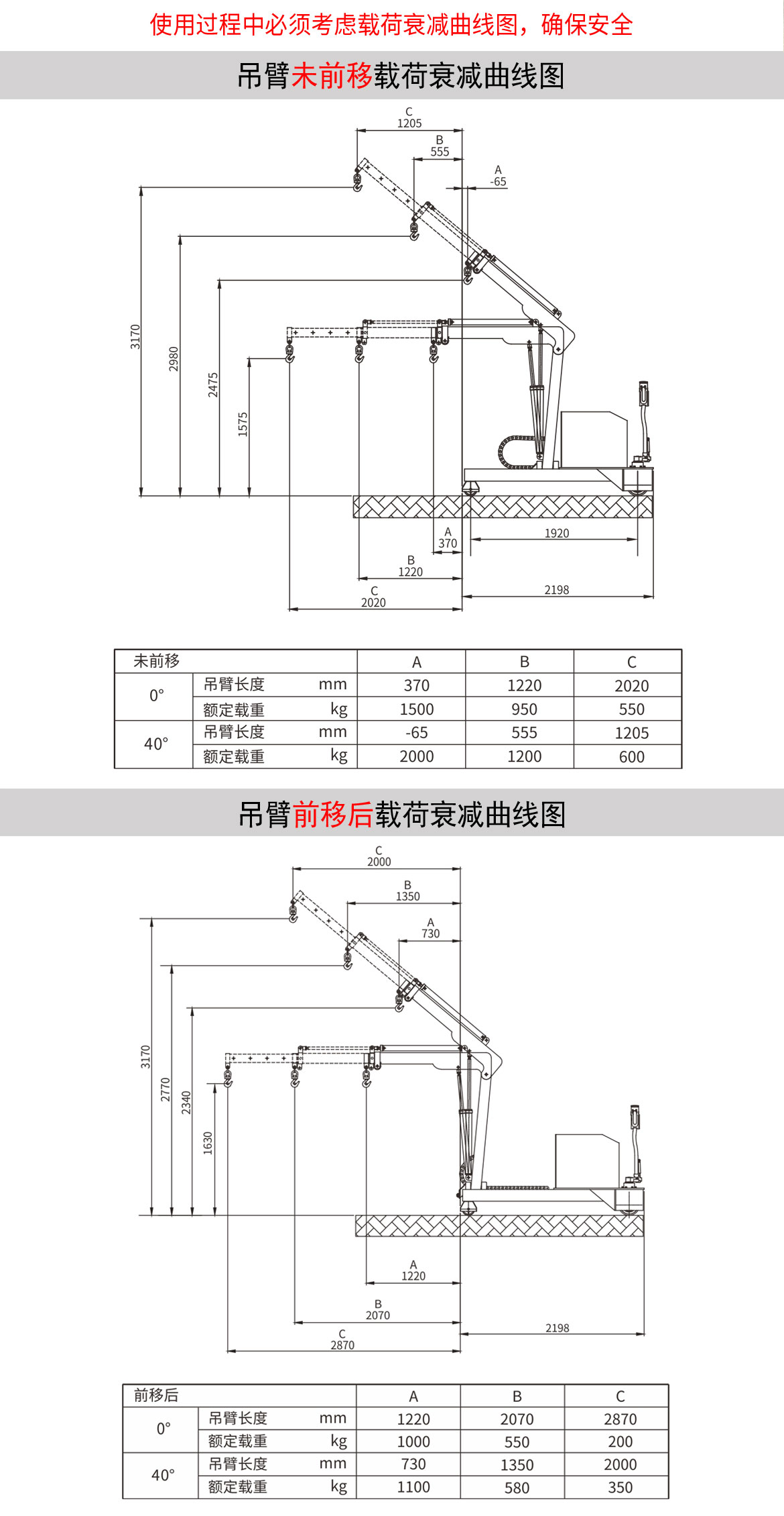 電動單臂起重機