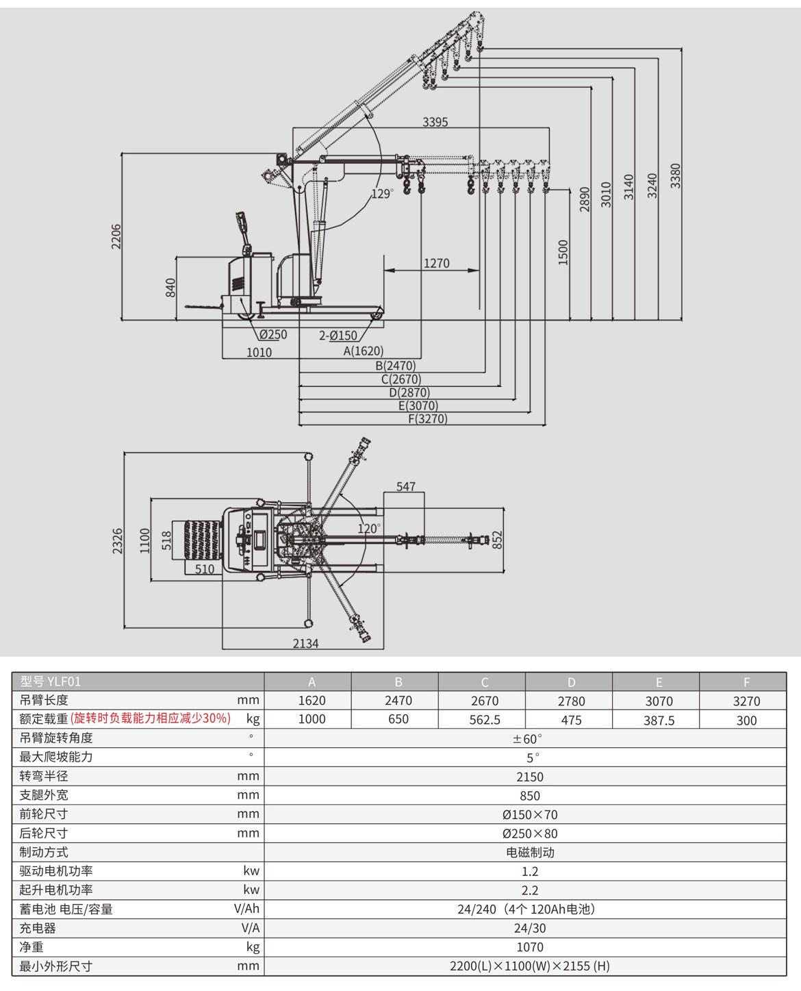 全電動旋轉小吊機